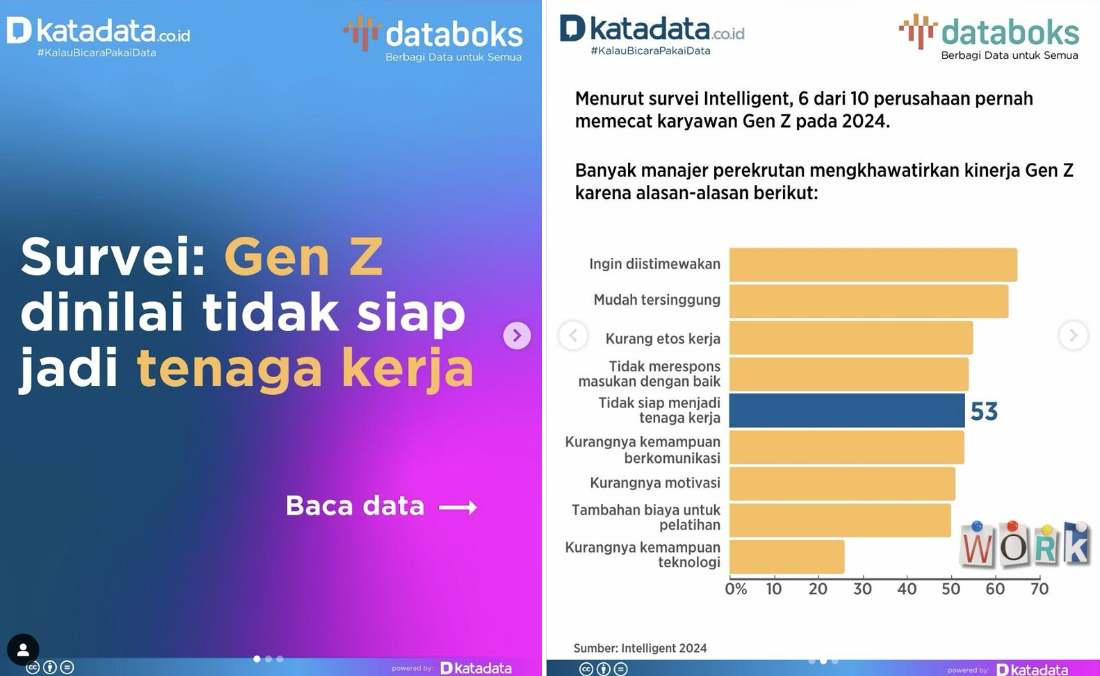 data gen-z siap kerja