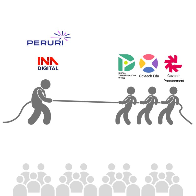 INA digital
