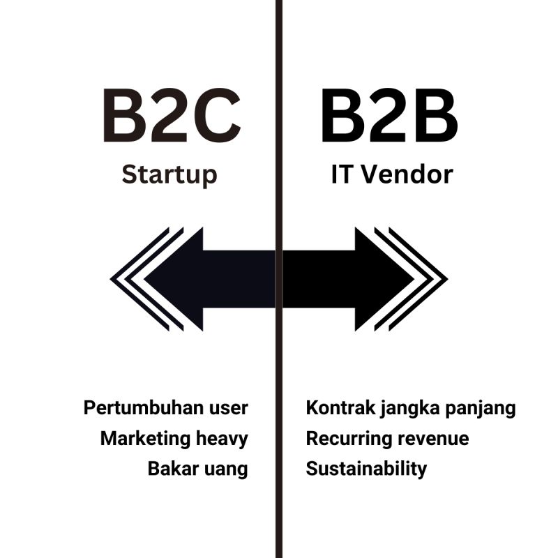 Mindset B2B untuk IT Vendor di Era Tech Winter