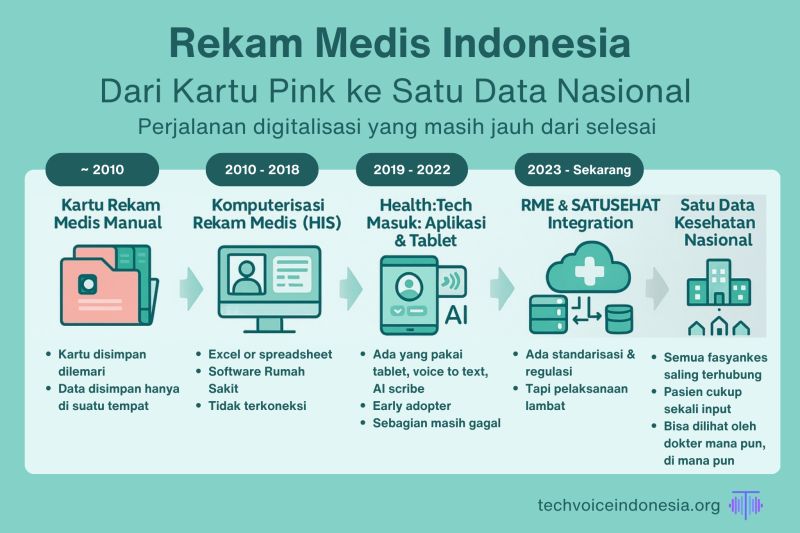 RME Indonesia: Teknologi Ada, Mindset Tertinggal