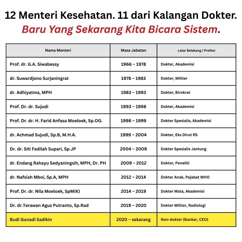 Kemenkes Bukan Kedokteran: Reformasi Layanan