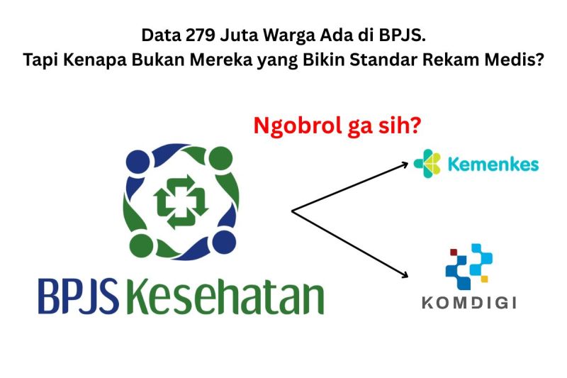 BPJS Pegang Data JKN, Tapi Tak Pimpin Standar RME