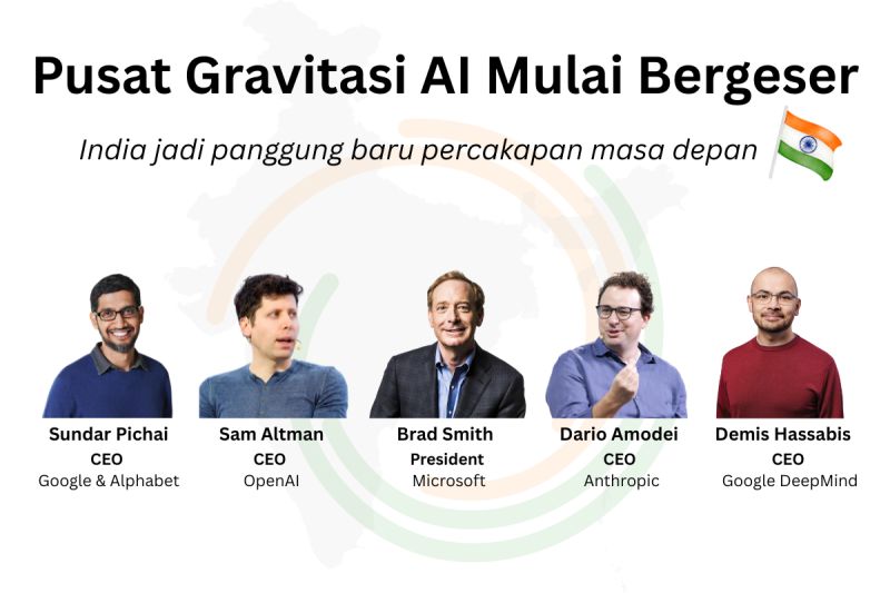 Dunia AI 2026 Ngumpul di India. Serius.