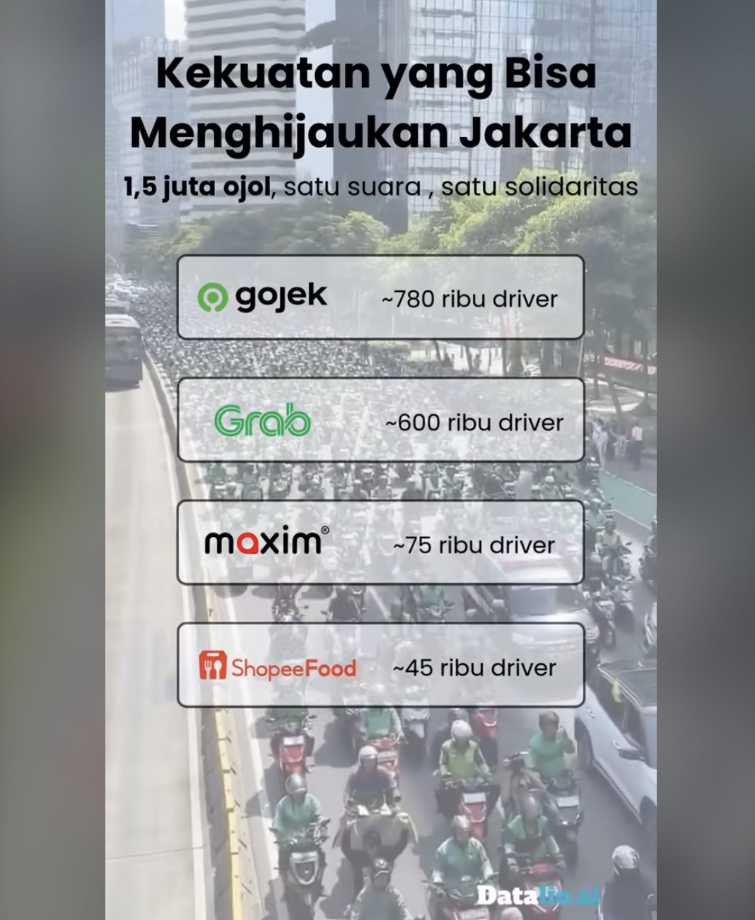 Kekuatan 1,5 Juta Ojol dan Solidaritas Pasukan Hijau