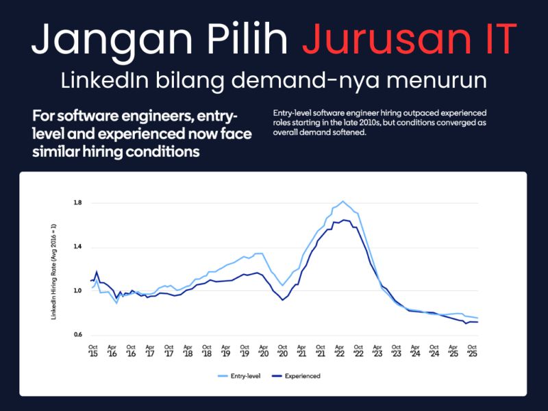 JANGAN AMBIL JURUSAN IT.