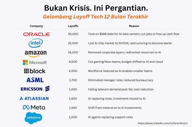 Dulu petugas tol tergantikan e-money.