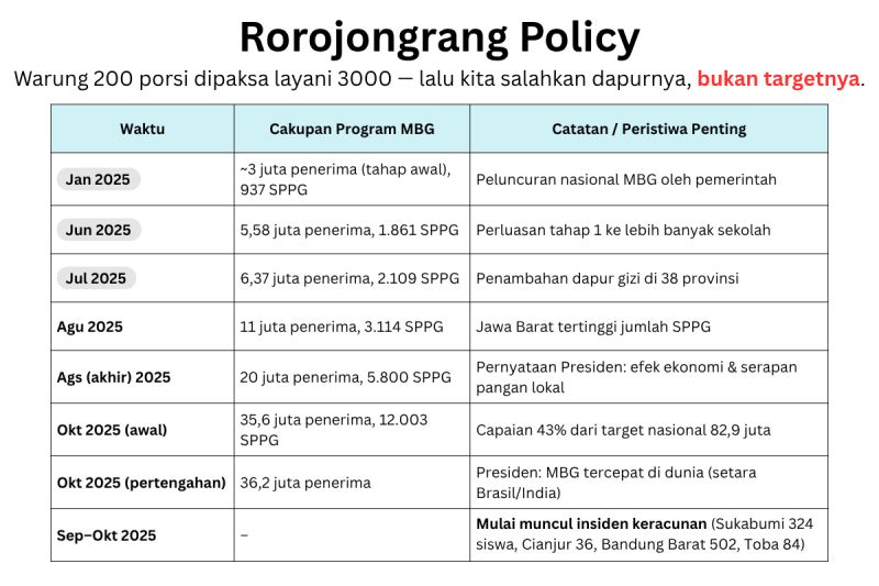 Kebijakan Semalam Jadi dan Krisis Skalabilitas