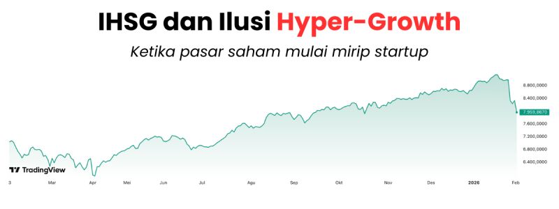 IHSG Anjlok & Peringatan MSCI: Pola Lama dengan Nama Berbeda